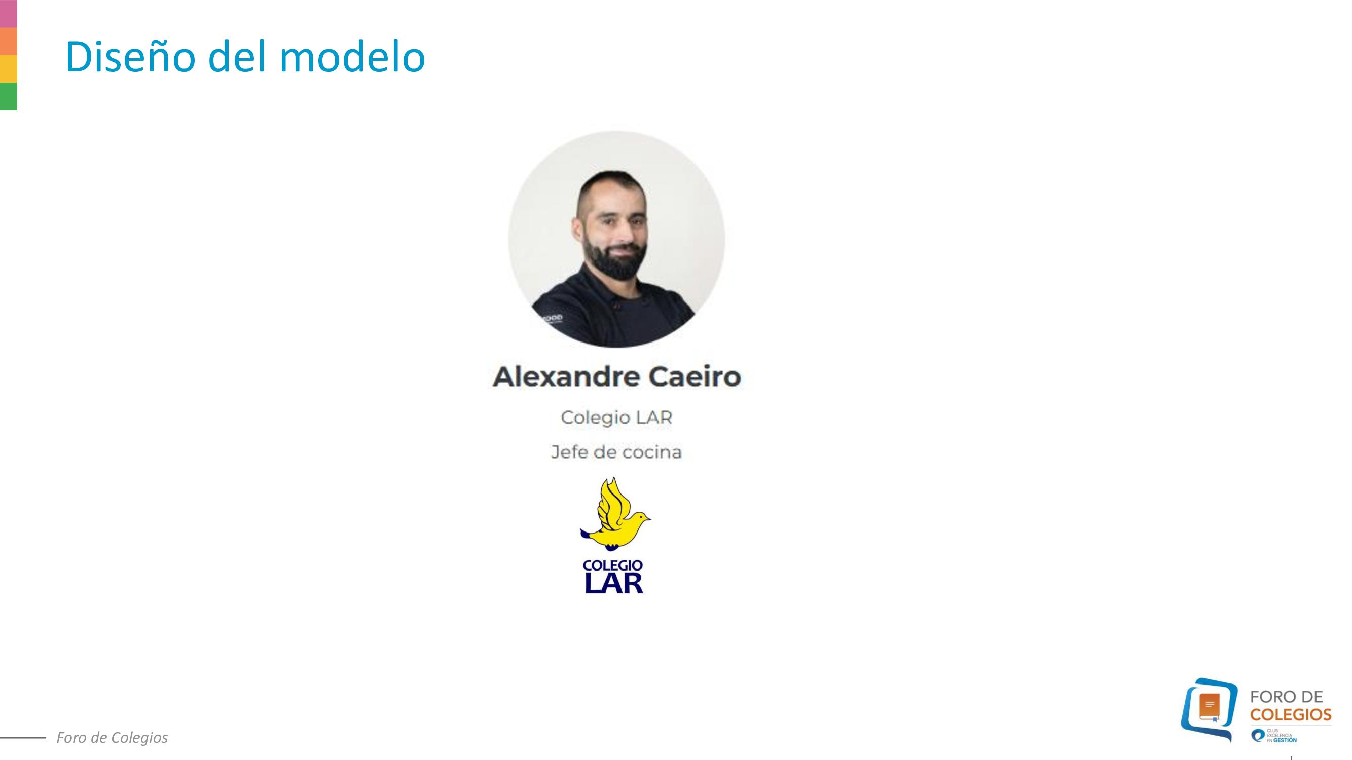 3. Presentación Alexandre Caeiro - Foro de Colegios: EcoFood como palanca de gestión excelente en centros educativos