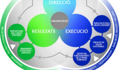EFQM_MODEL_catalan